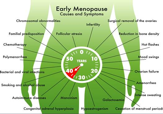 Ранняя менопауза